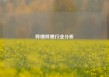 哔哩哔哩行业分析